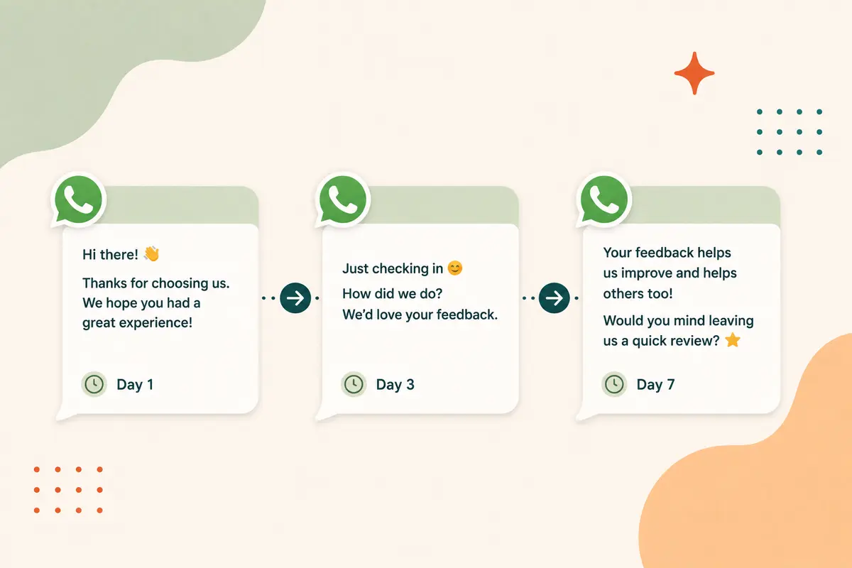 FiveNudge review: can automated review reminders really boost your local SEO?