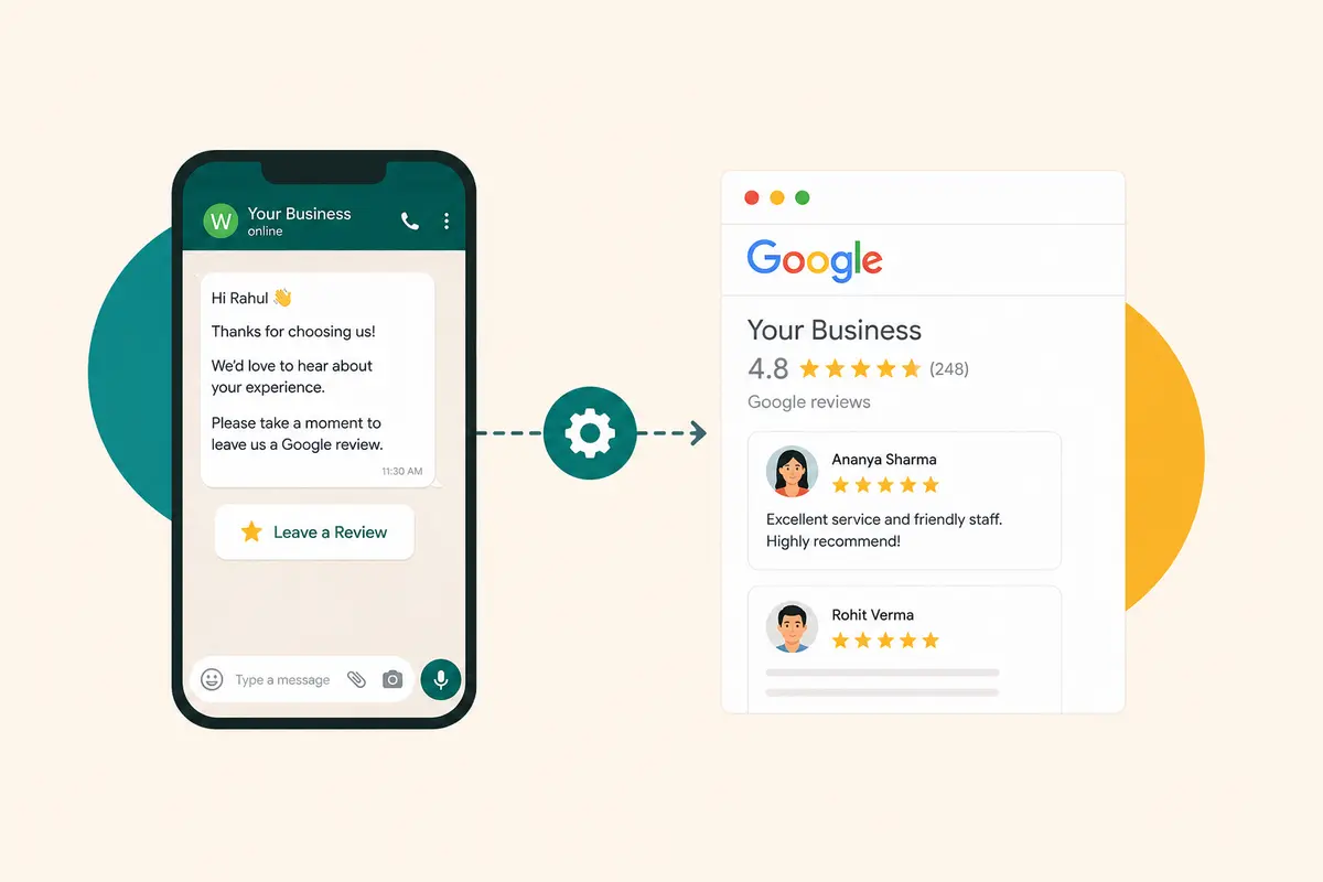 How to automate Google reviews via WhatsApp in India